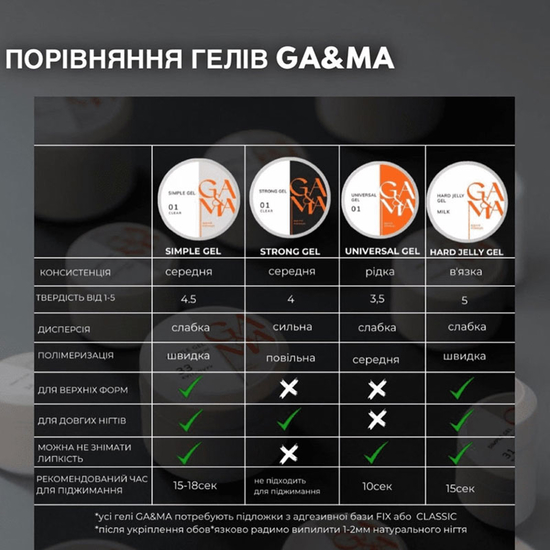 Гель для укрепления и наращивания GaMa Simple Gel №035 Nizhno-lilovyy 15 мл, Объем: 15 мл, Цвет: 0356