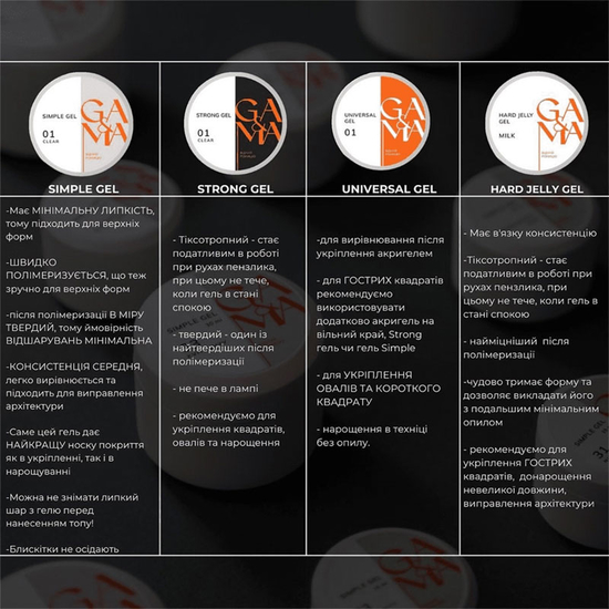 Гель для укрепления и наращивания GaMa Simple Gel №037 Candy Floss 15 мл, Объем: 15 мл, Цвет: 03711